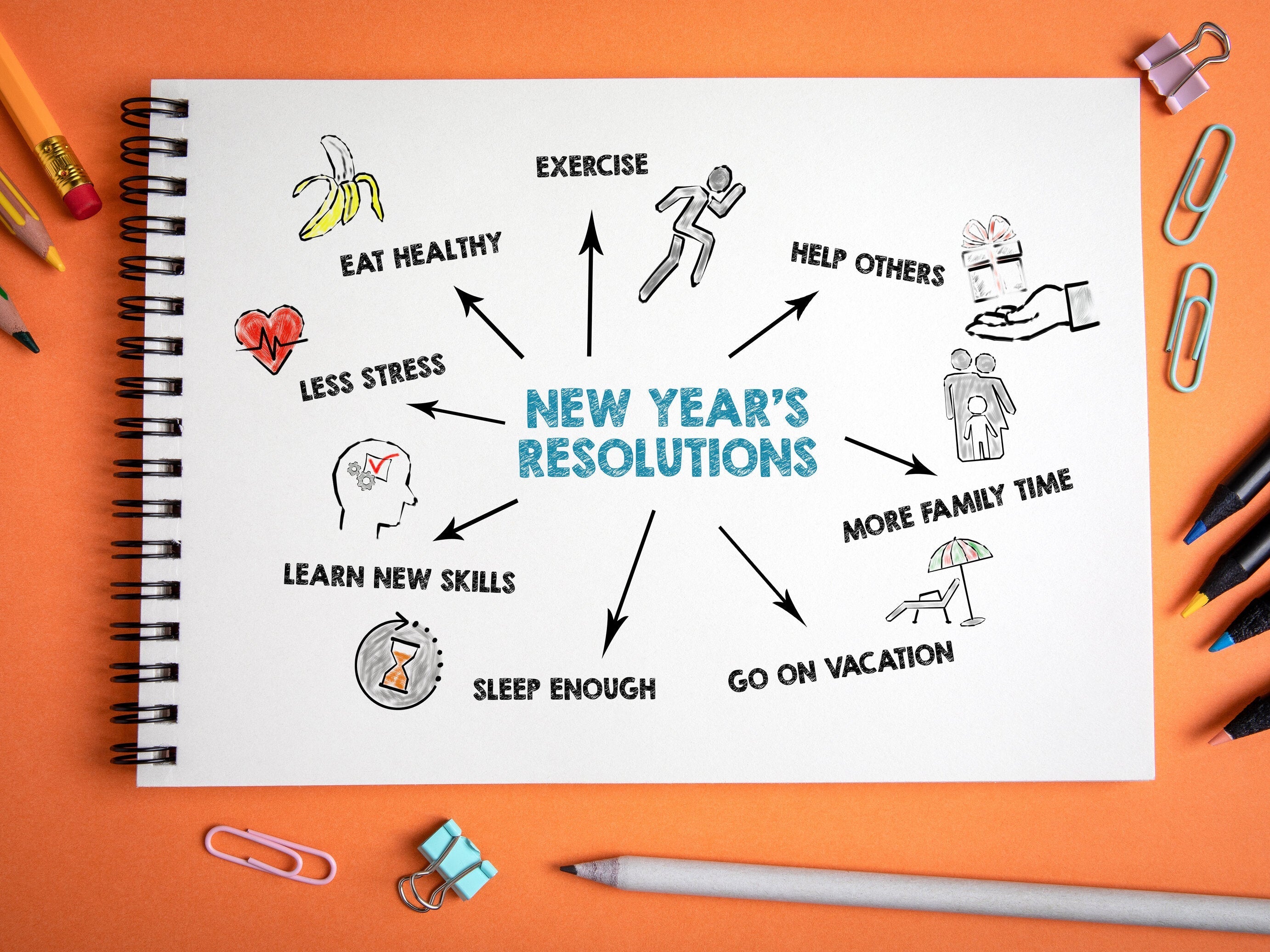ideas for new year's resolutions for 2021